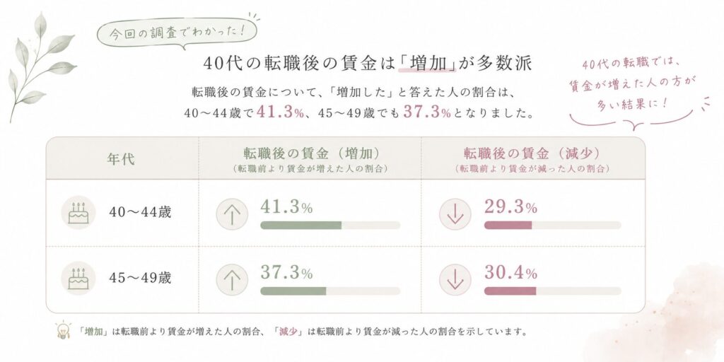 調査結果