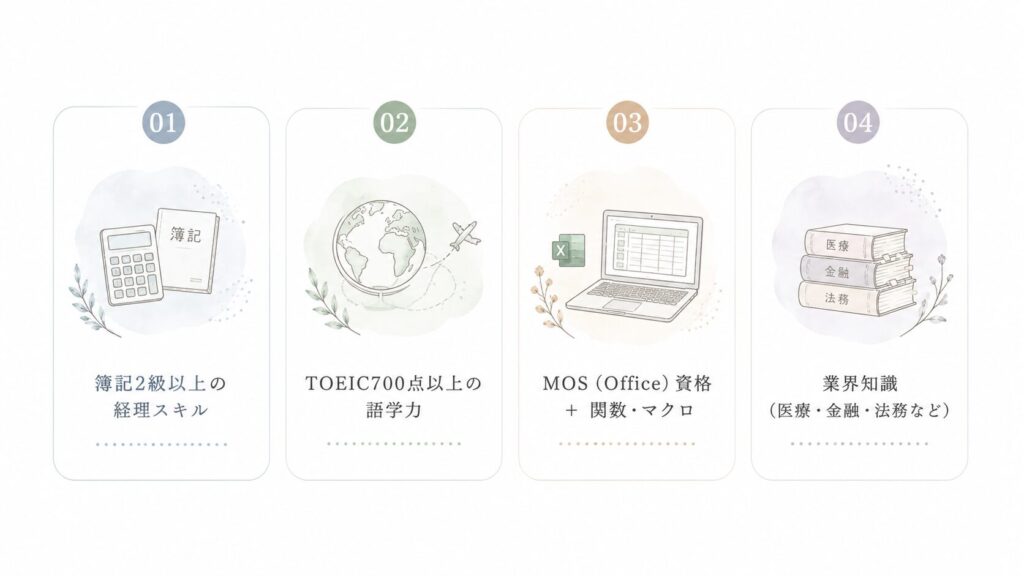 おすすめのプラスαスキル