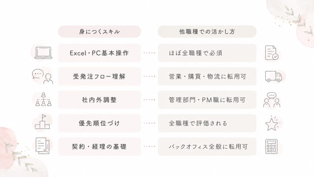 営業事務身につくスキル