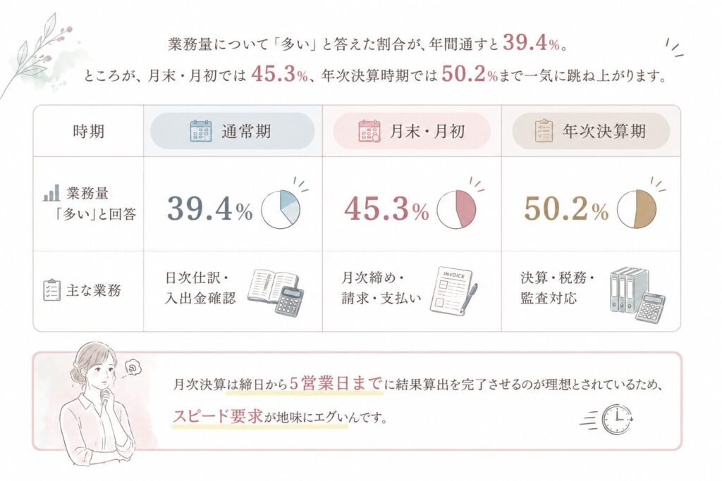 決算前の空気感がやばい