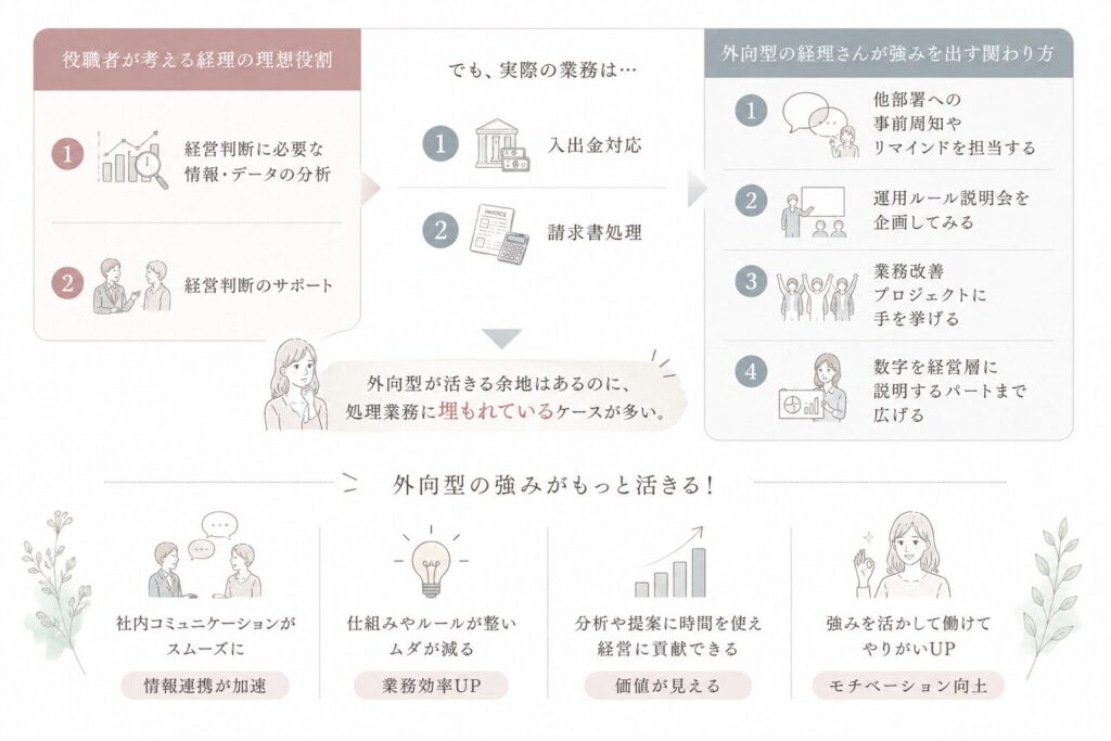 外向型の人の対処法