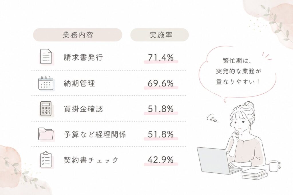 繁忙期に重なりやすい業務一覧
