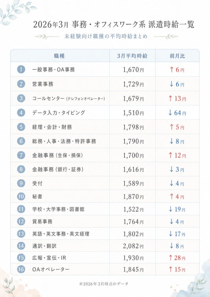 事務職まとめ