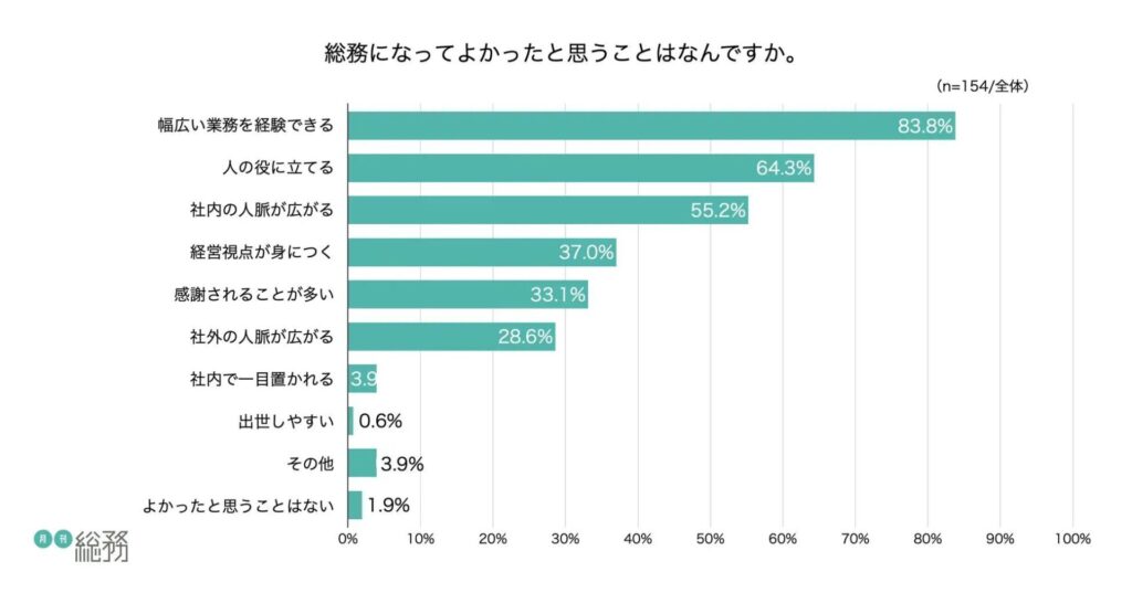 2023年の月刊総務調査