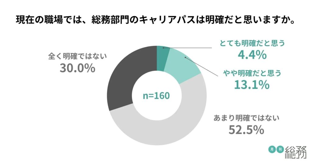 転職・異動時に専門スキルを伝えにくい